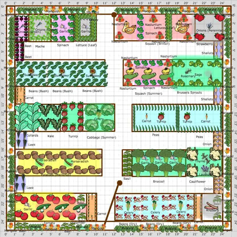 vegetable garden planner templates